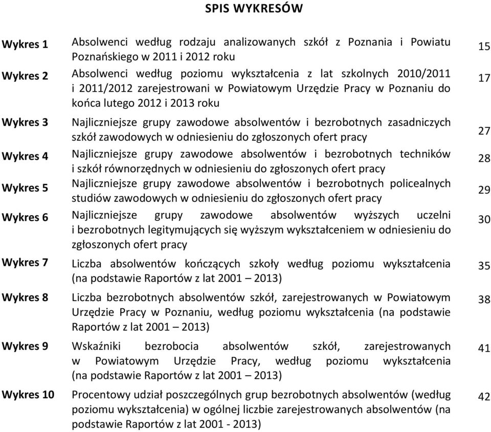 zgłoszonych ofert pracy Wykres Najliczniejsze grupy zawodowe absolwentów i bezrobotnych techników i szkół równorzędnych w odniesieniu do zgłoszonych ofert pracy Wykres 5 Najliczniejsze grupy zawodowe