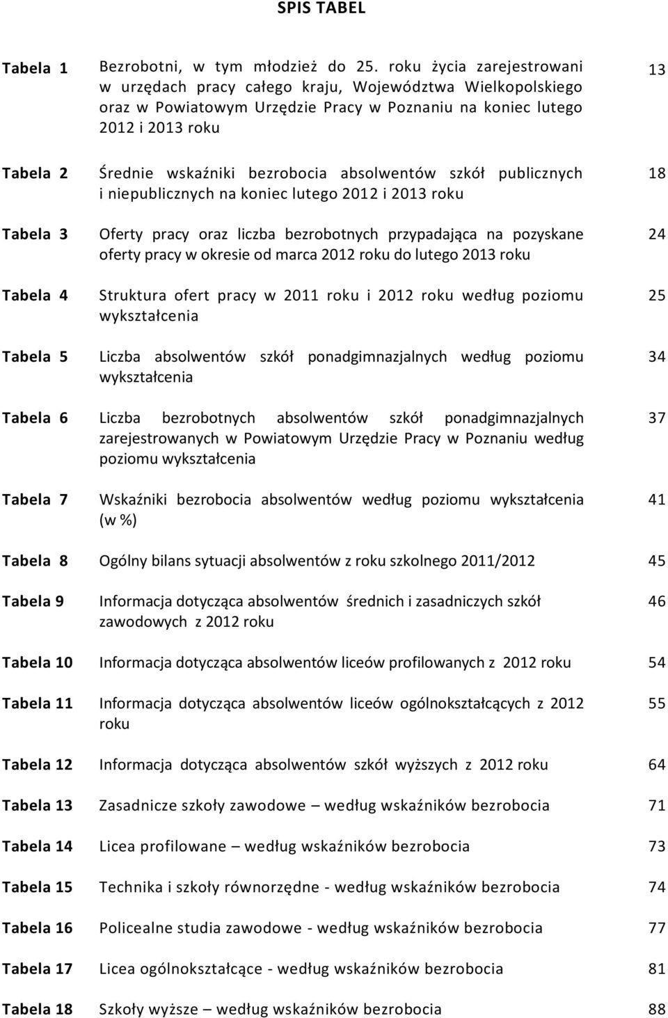 szkół publicznych i niepublicznych na koniec lutego 0 i 0 roku Oferty pracy oraz liczba bezrobotnych przypadająca na pozyskane oferty pracy w okresie od marca 0 roku do lutego 0 roku Struktura ofert