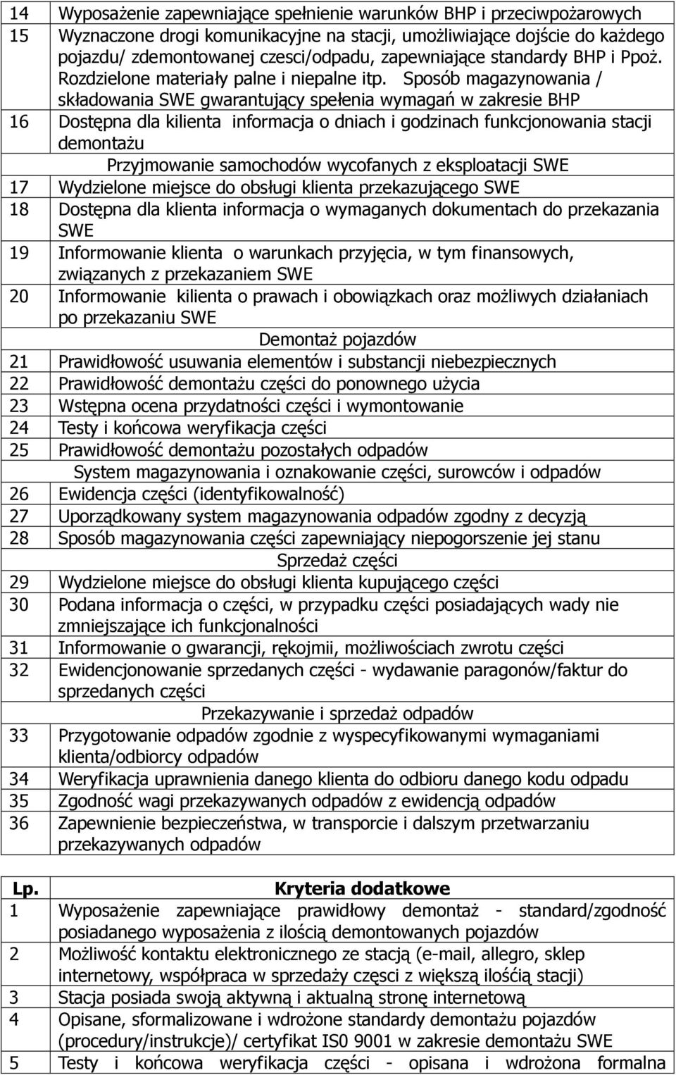 Sposób magazynowania / składowania SWE gwarantujący spełenia wymagań w zakresie BHP 16 Dostępna dla kilienta informacja o dniach i godzinach funkcjonowania stacji demontażu Przyjmowanie samochodów