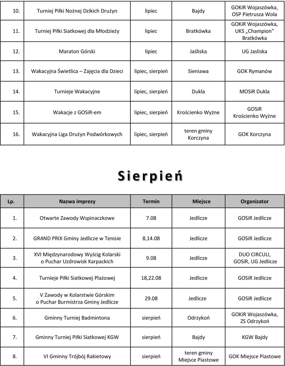 Turnieje Wakacyjne lipiec, sierpień Dukla MOSiR Dukla 1 Wakacje z -em lipiec, sierpień 16. Wakacyjna Liga Drużyn Podwórkowych lipiec, sierpień teren gminy Korczyna GOK Korczyna Sierpień 1.