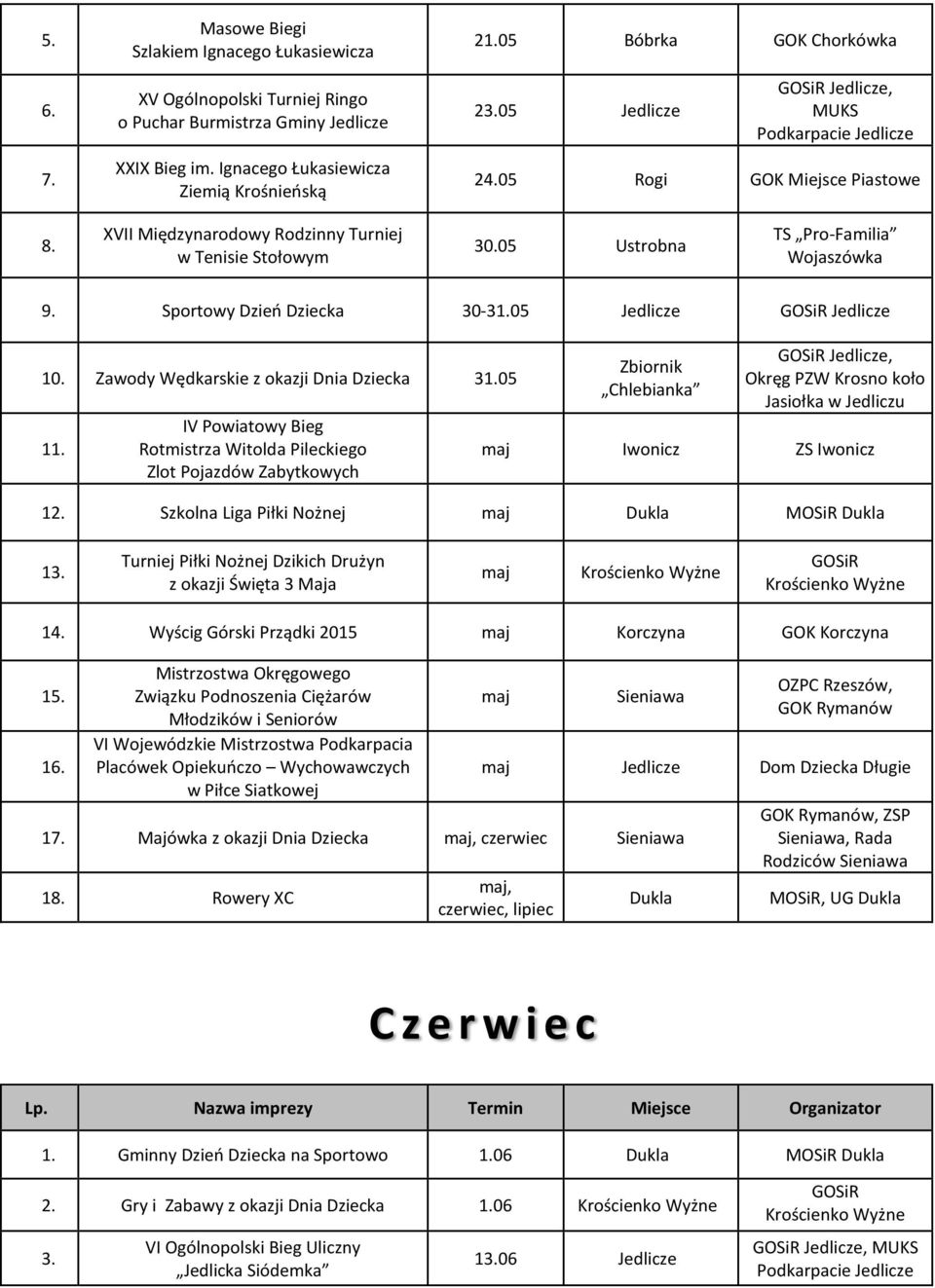 Sportowy Dzień Dziecka 30-31.05 Jedlicze Jedlicze 10. Zawody Wędkarskie z okazji Dnia Dziecka 31.05 11.