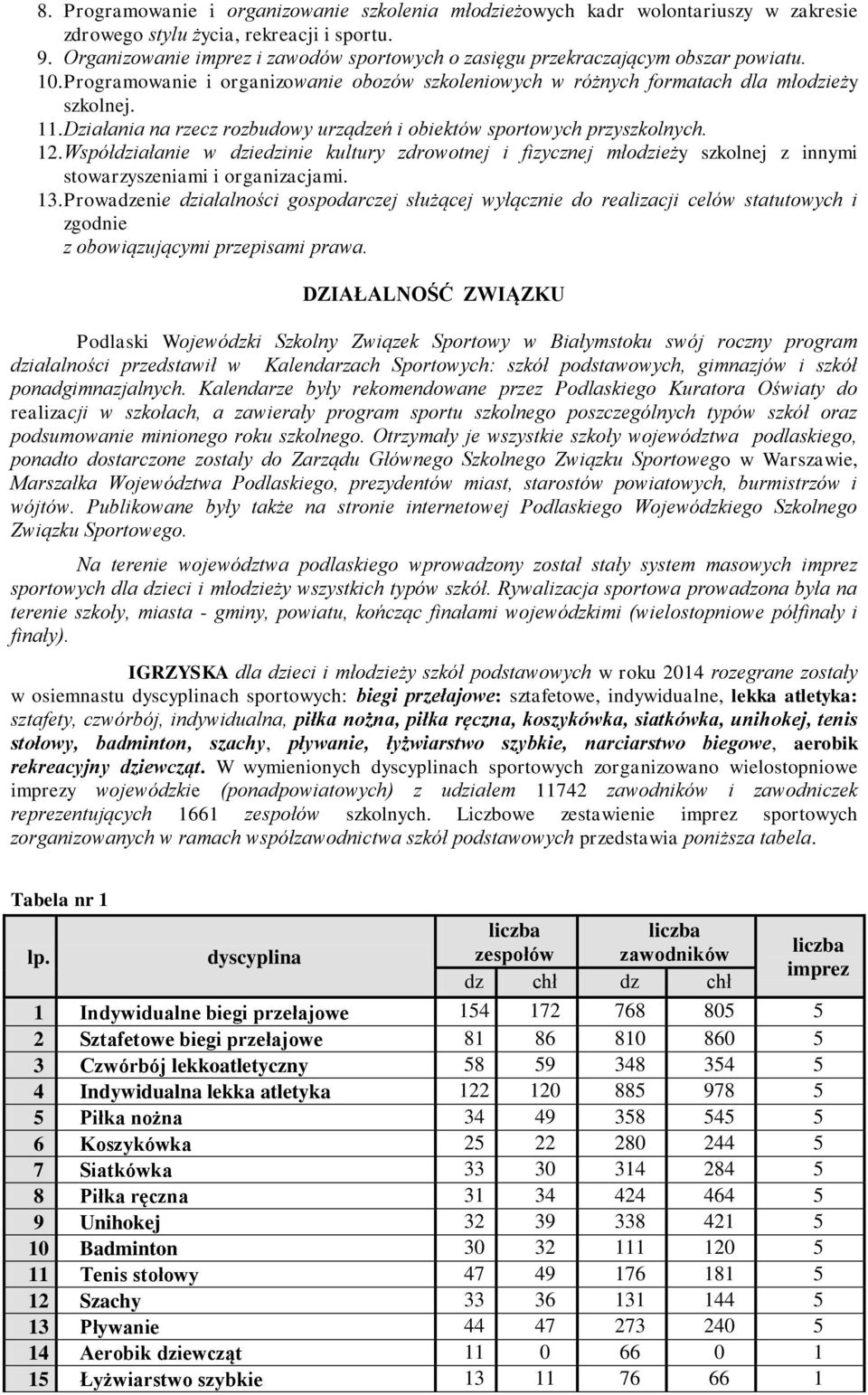 Działania na rzecz rozbudowy urządzeń i obiektów sportowych przyszkolnych. 12. Współdziałanie w dziedzinie kultury zdrowotnej i fizycznej młodzieży szkolnej z innymi stowarzyszeniami i organizacjami.