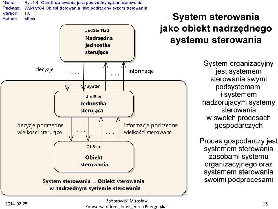 .... informacje System = Obiekt w nadrzędnym systemie informacje podrzędne wielkości sterowane System jako obiekt nadrzędnego systemu System organizacyjny