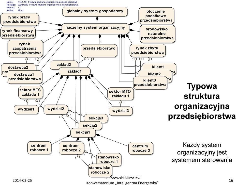 podatkowe przedsiebiorstwa srodowisko naturalne przedsiebiorstwa rynek zbytu przedsiebiorstwa dostawca2 przedsiebiorstwa dostawca przedsiebiorstwa sektor MTS zakladu wydzial zaklad2 wydzial2 zaklad