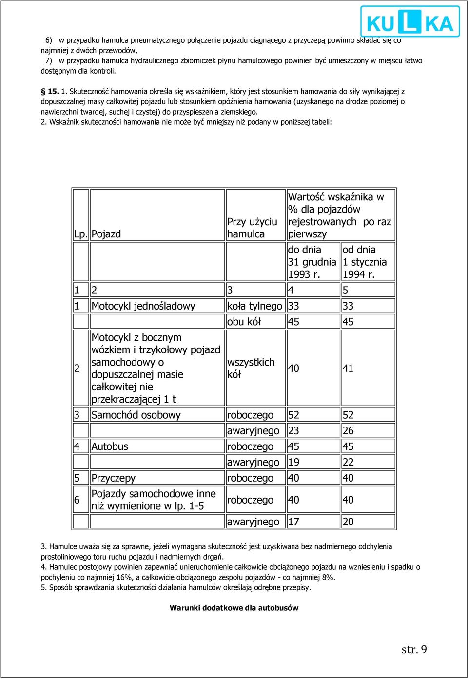 . 1. Skuteczność hamowania określa się wskaźnikiem, który jest stosunkiem hamowania do siły wynikającej z dopuszczalnej masy całkowitej pojazdu lub stosunkiem opóźnienia hamowania (uzyskanego na