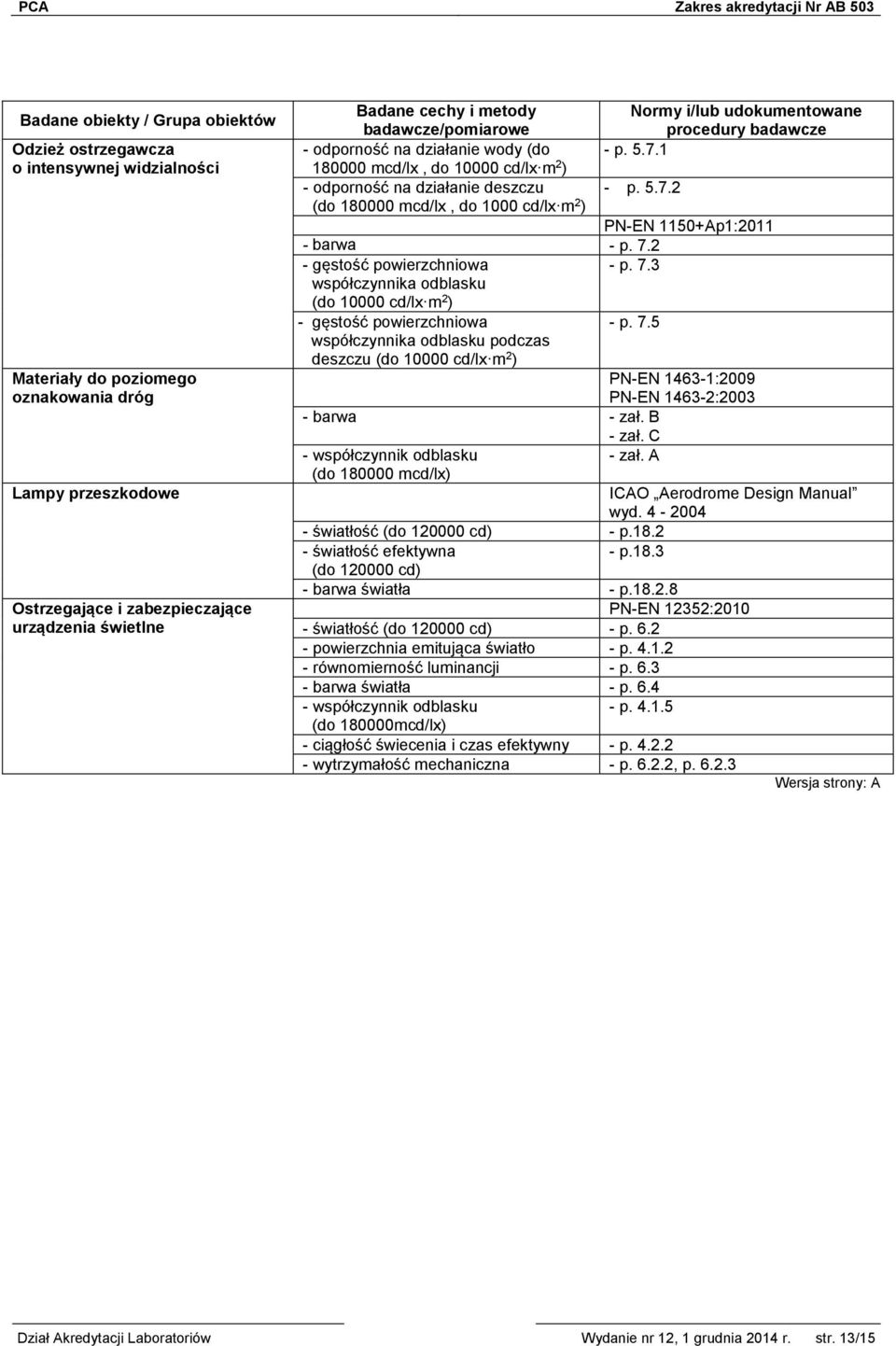 2 - p. 7.3 współczynnika odblasku (do 10000 cd/lx m 2 ) - p. 7.5 współczynnika odblasku podczas deszczu (do 10000 cd/lx m 2 ) PN-EN 1463-1:2009 PN-EN 1463-2:2003 - barwa - zał.