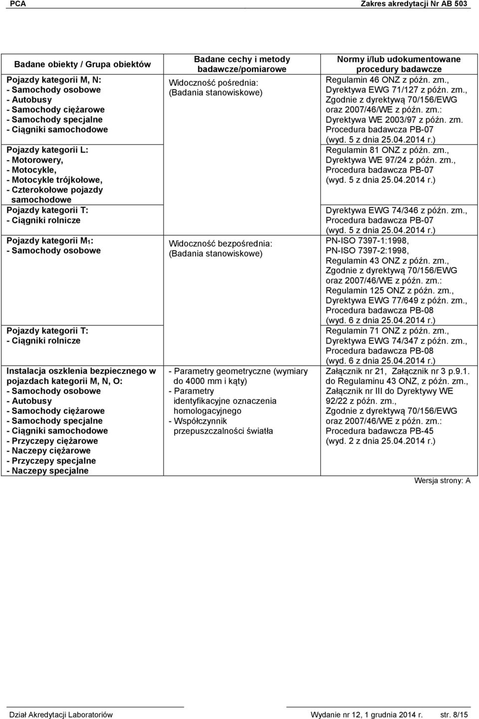 identyfikacyjne oznaczenia homologacyjnego - Współczynnik przepuszczalności światła Regulamin 46 ONZ z późn. zm., Dyrektywa EWG 71/127 z późn. zm., Zgodnie z dyrektywą 70/156/EWG oraz 2007/46/WE z późn.