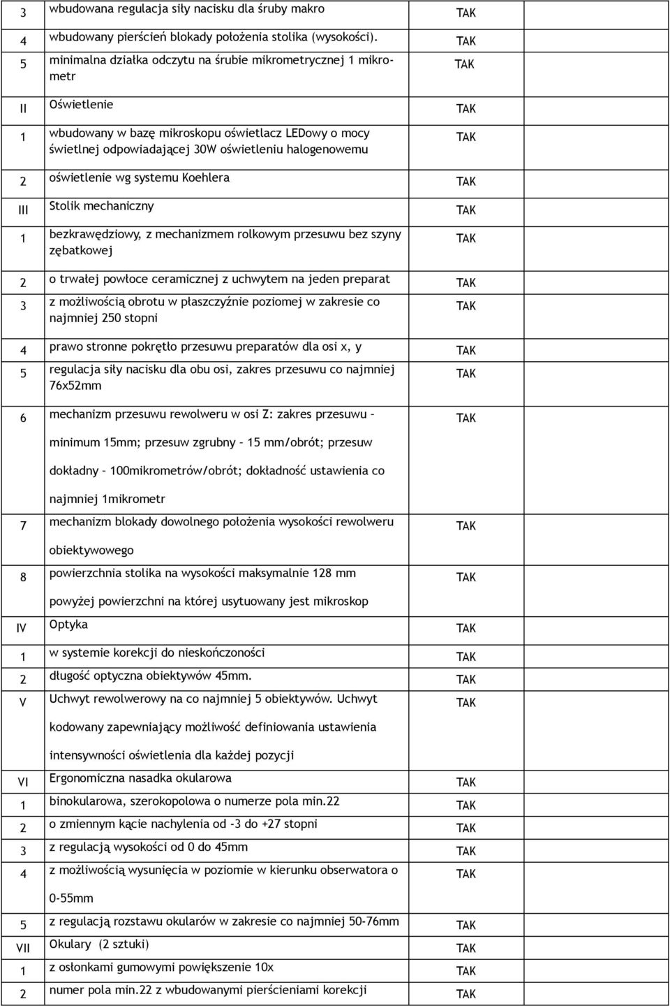 oświetlenie wg systemu Koehlera III Stolik mechaniczny 1 bezkrawędziowy, z mechanizmem rolkowym przesuwu bez szyny zębatkowej 2 o trwałej powłoce ceramicznej z uchwytem na jeden preparat 3 z