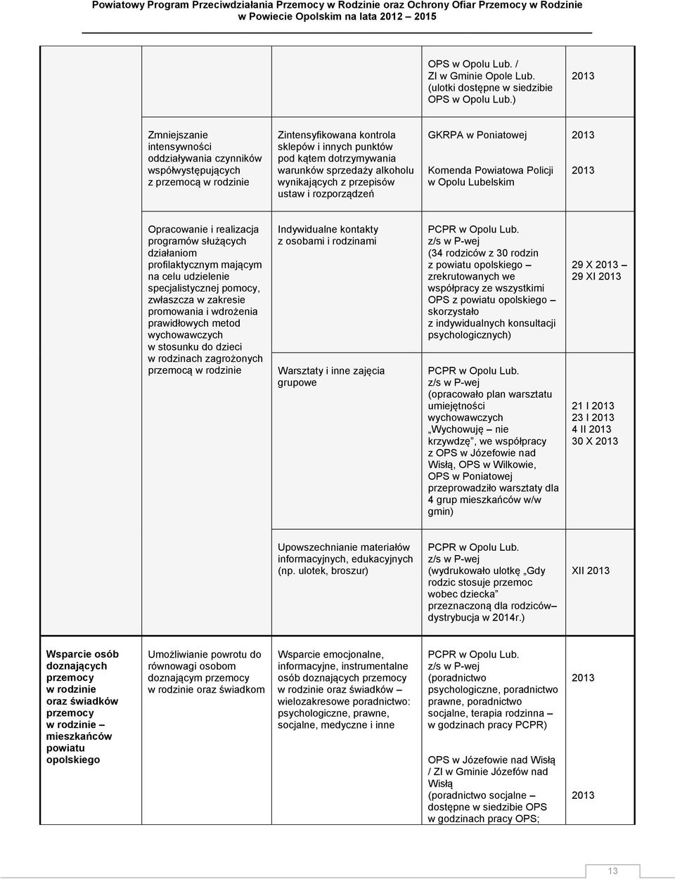 wynikających z przepisów ustaw i rozporządzeń GKRPA w Poniatowej Komenda Powiatowa Policji w Opolu Lubelskim Opracowanie i realizacja programów służących działaniom profilaktycznym mającym na celu