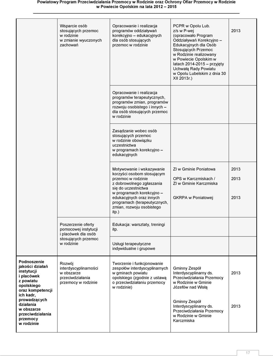 ) Opracowanie i realizacja programów terapeutycznych, programów zmian, programów rozwoju osobistego i innych dla osób stosujących przemoc w rodzinie Zasądzanie wobec osób stosujących przemoc w