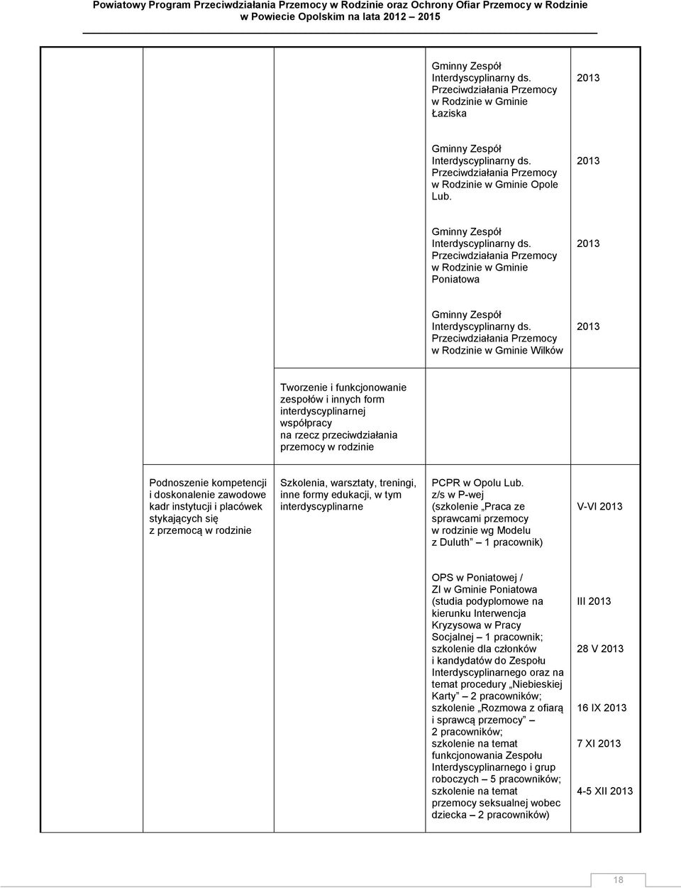 Przeciwdziałania Przemocy w Rodzinie w Gminie Wilków Tworzenie i funkcjonowanie zespołów i innych form interdyscyplinarnej współpracy na rzecz przeciwdziałania przemocy w rodzinie Podnoszenie