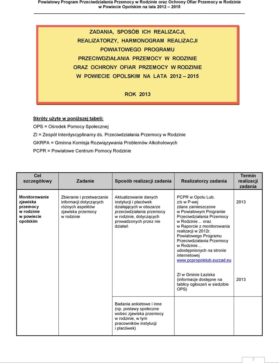 Przeciwdziałania Przemocy w Rodzinie GKRPA = Gminna Komisja Rozwiązywania Problemów Alkoholowych PCPR = Powiatowe Centrum Pomocy Rodzinie Cel szczegółowy Zadanie Sposób realizacji zadania