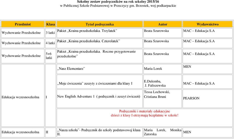 A Wychowanie Przedszkolne 4 latki Pakiet Kraina przedszkolaka. Czterolatek Beata Szurowska MAC Edukacja S.A Wychowanie Przedszkolne 5+6 latki Pakiet Kraina przedszkolaka.