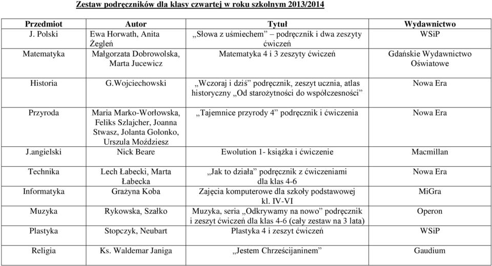 Wojciechowski Wczoraj i dziś podręcznik, zeszyt ucznia, atlas historyczny Od starożytności do współczesności Przyroda Maria Marko-Worłowska, Tajemnice przyrody 4 podręcznik i ćwiczenia Feliks