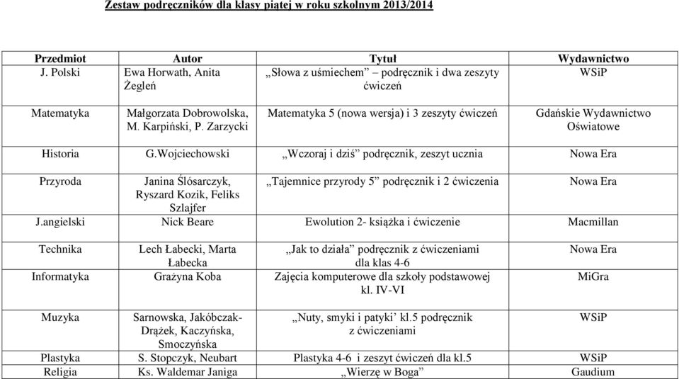 Wojciechowski Wczoraj i dziś podręcznik, zeszyt ucznia Przyroda Janina Ślósarczyk, Tajemnice przyrody 5 podręcznik i 2 ćwiczenia Ryszard Kozik, Feliks Szlajfer J.