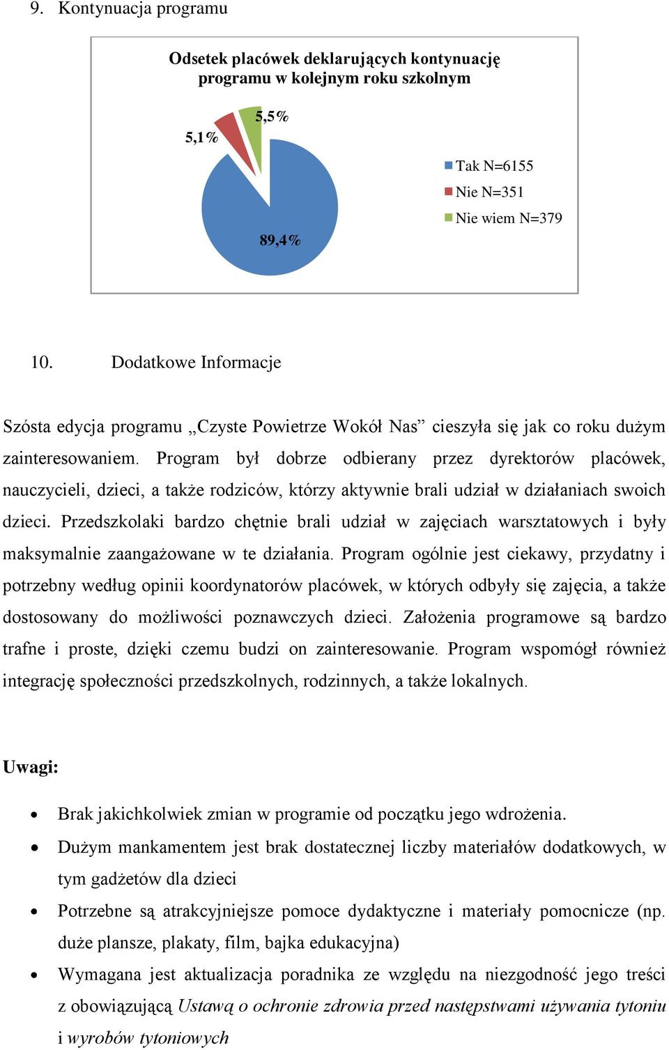 Program był dobrze odbierany przez dyrektorów placówek, nauczycieli, dzieci, a także rodziców, którzy aktywnie brali udział w działaniach swoich dzieci.