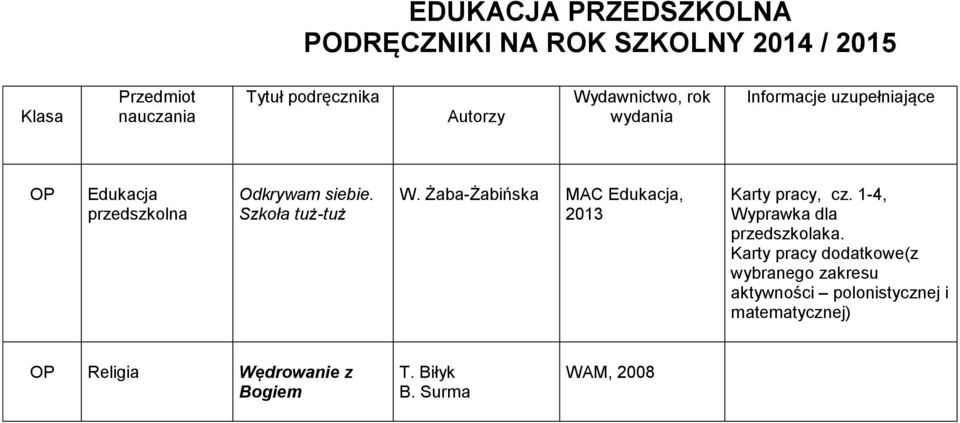 Żaba-Żabińska MAC Edukacja, 2013 Karty pracy, cz. 1-4, Wyprawka dla przedszkolaka.