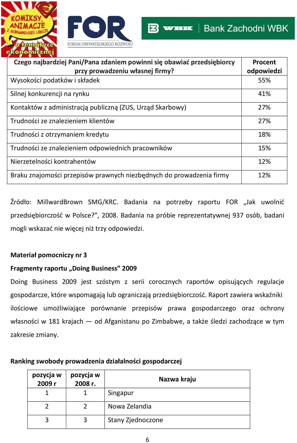 otrzymaniem kredytu 18% Trudności ze znalezieniem odpowiednich pracowników 15% Nierzetelności kontrahentów 12% Braku znajomości przepisów prawnych niezbędnych do prowadzenia firmy 12% Źródło: