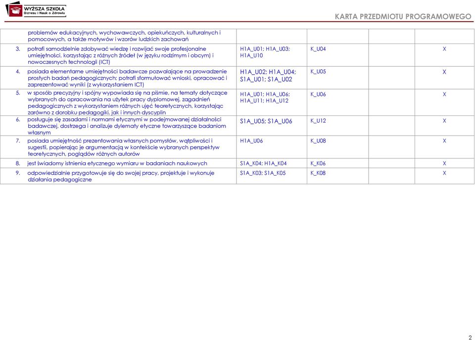 posiada elementarne umiejętności badawcze pozwalające na prowadzenie prostych badań pedagogicznych; potrafi sformułować wnioski, opracować i zaprezentować wyniki (z wykorzystaniem ICT) 5.