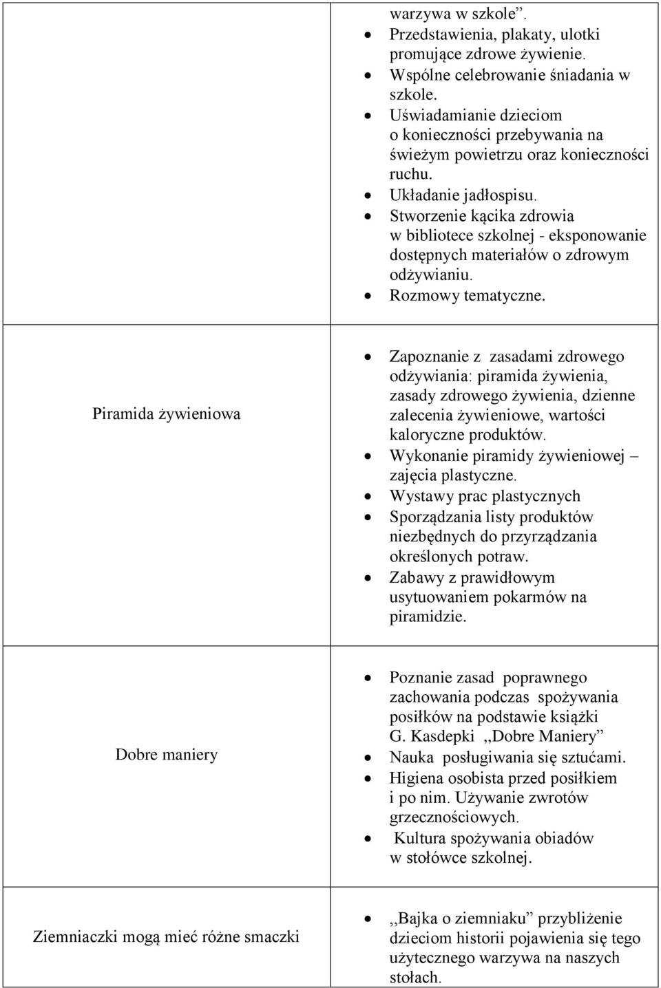 Stworzenie kącika zdrowia w bibliotece szkolnej - eksponowanie dostępnych materiałów o zdrowym odżywianiu. Rozmowy tematyczne.