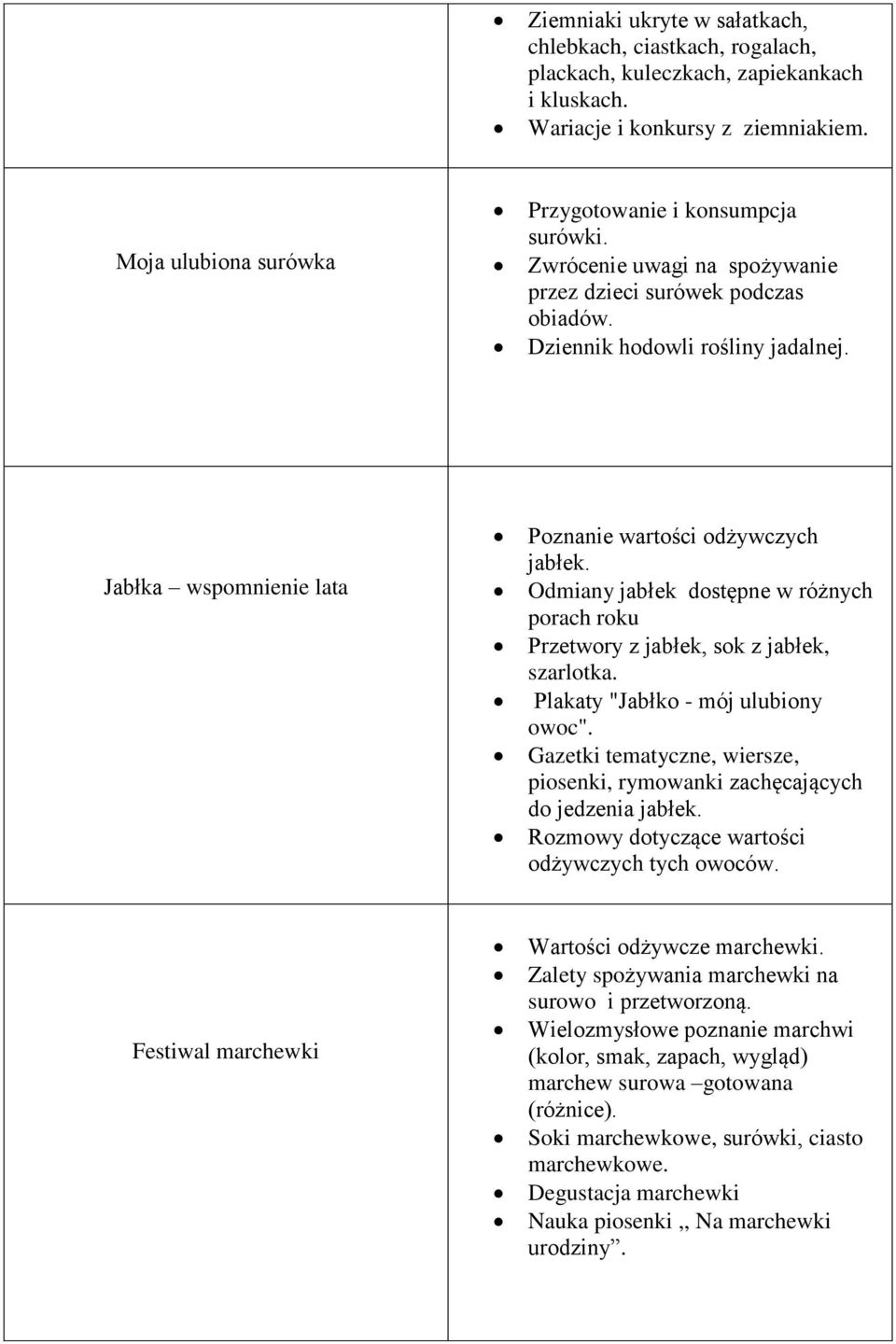 Jabłka wspomnienie lata Poznanie wartości odżywczych jabłek. Odmiany jabłek dostępne w różnych porach roku Przetwory z jabłek, sok z jabłek, szarlotka. Plakaty "Jabłko - mój ulubiony owoc".