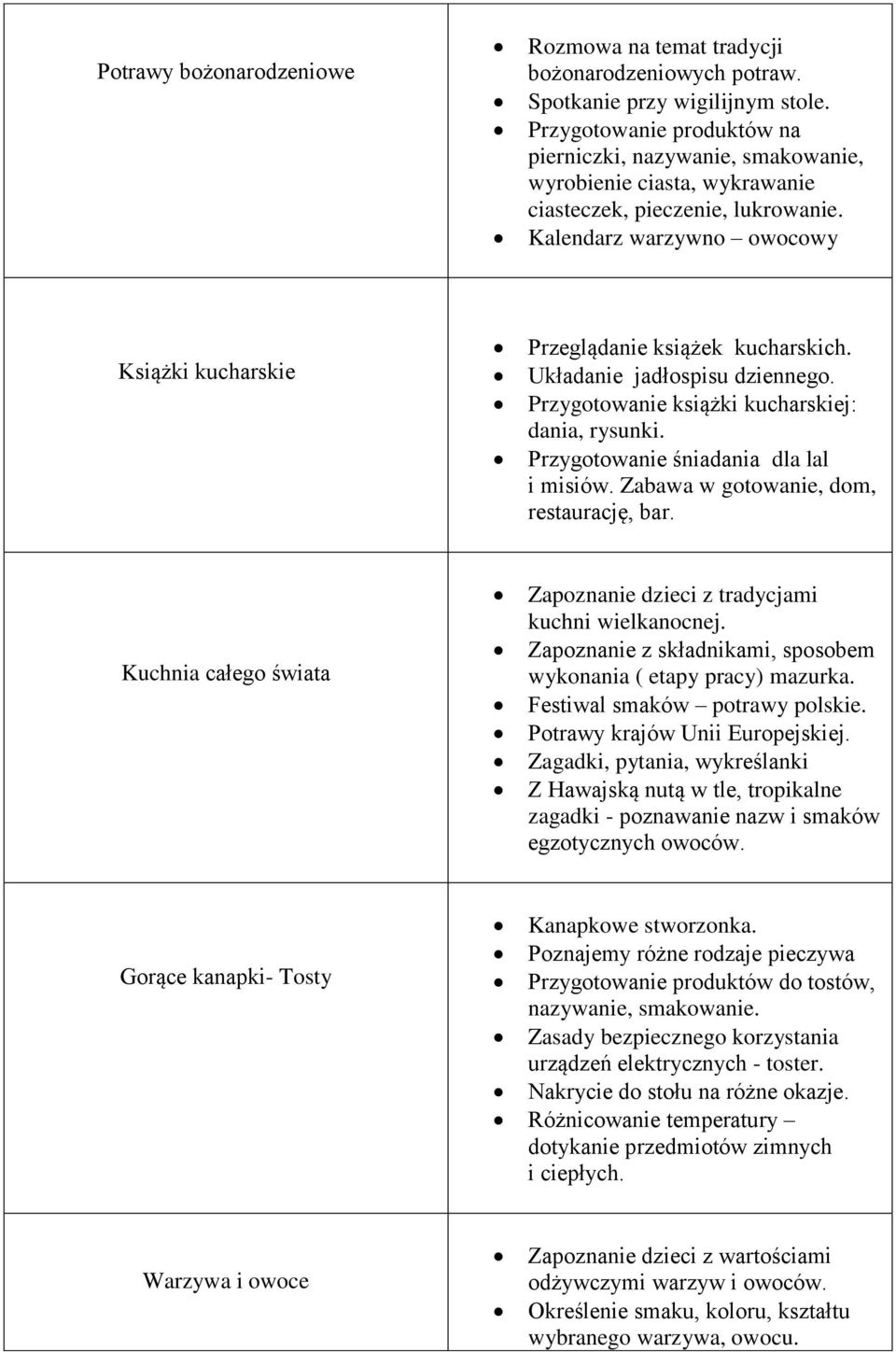 Kalendarz warzywno owocowy Książki kucharskie Przeglądanie książek kucharskich. Układanie jadłospisu dziennego. Przygotowanie książki kucharskiej: dania, rysunki.