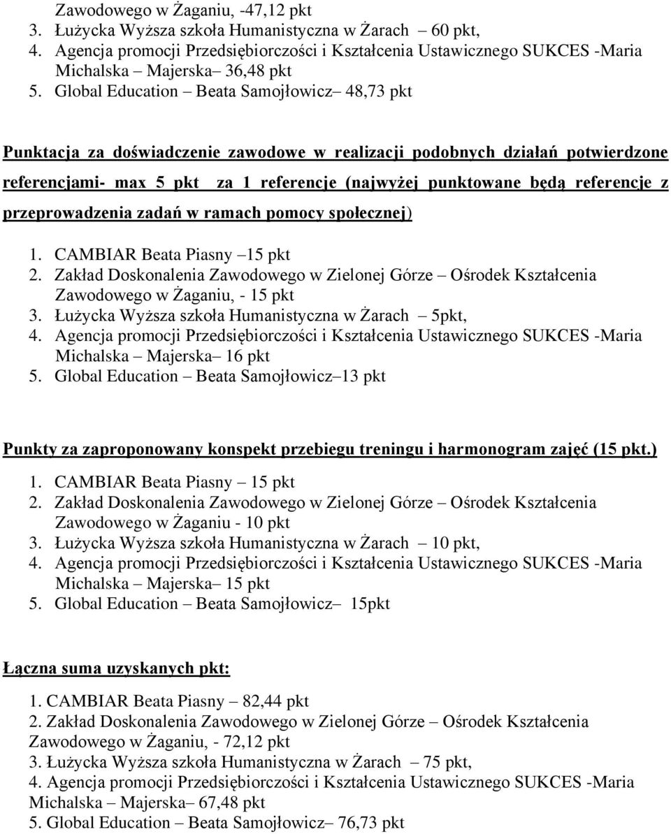 za 1 referencje (najwyżej punktowane będą referencje z 1. CAMBIAR Beata Piasny 15 pkt Zawodowego w Żaganiu, - 15 pkt 3. Łużycka Wyższa szkoła Humanistyczna w Żarach 5pkt, Michalska Majerska 16 pkt 5.