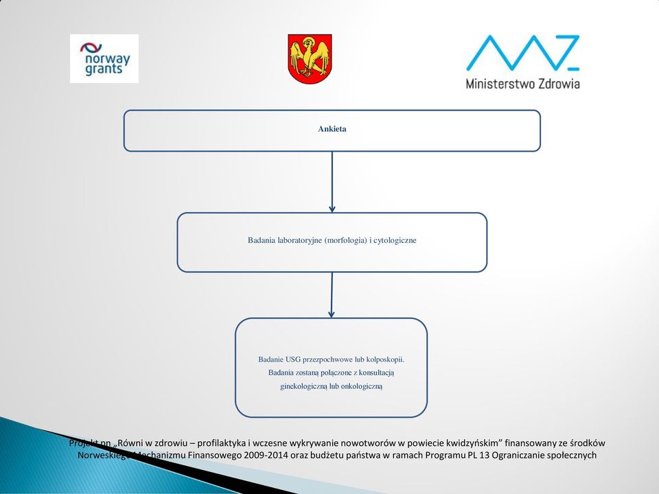 Badania zostaną połączone z konsultacją ginekologiczną lub onkologiczną