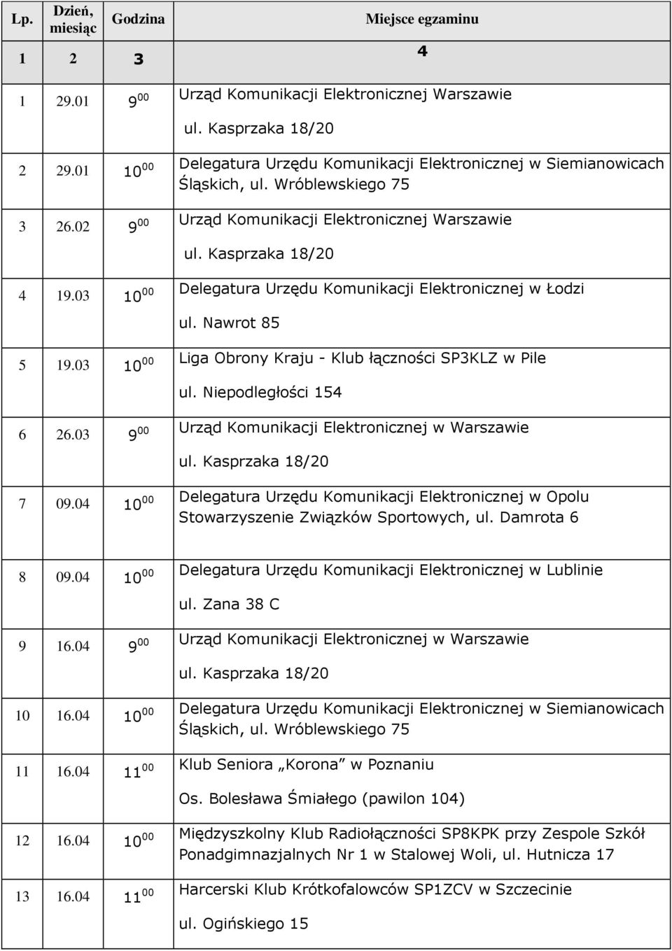 03 Liga Obrony Kraju - Klub łączności SP3KLZ w Pile ul. Niepodległości 154 6 26.03 7 0.04 Delegatura Urzędu Komunikacji Elektronicznej w Opolu Stowarzyszenie Związków Sportowych, ul. Damrota 6 8 0.