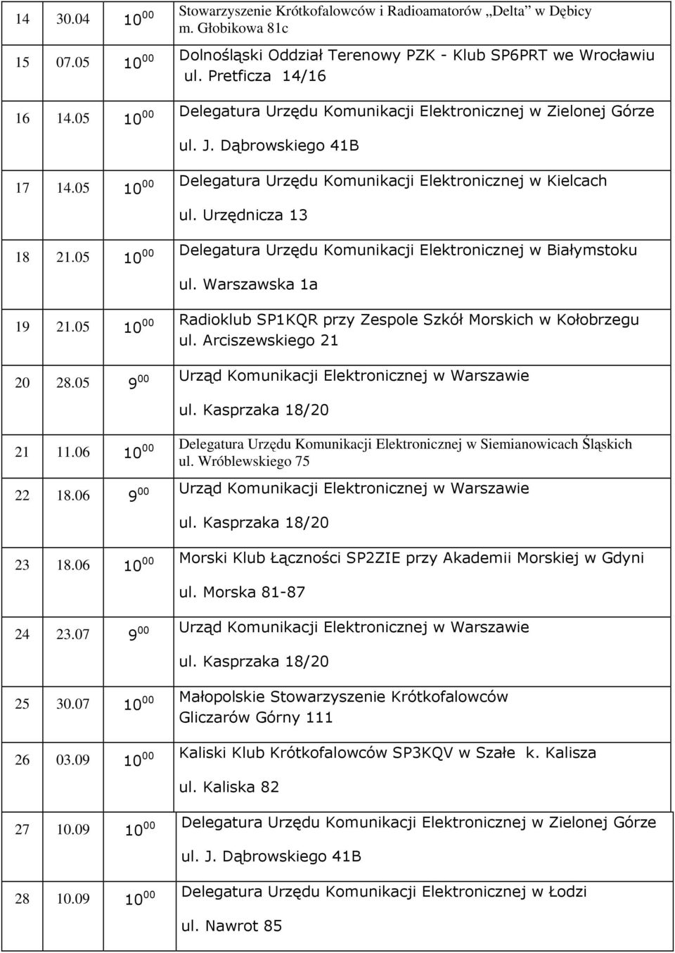 05 Delegatura Urzędu Komunikacji Elektronicznej w Białymstoku ul. Warszawska 1a 1 21.05 Radioklub SP1KQR przy Zespole Szkół Morskich w Kołobrzegu ul. Arciszewskiego 21 20 28.05 21 11.