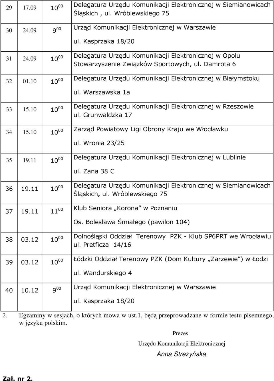 Delegatura Urzędu Komunikacji Elektronicznej w Rzeszowie ul. Grunwaldzka 17 34 15. Zarząd Powiatowy Ligi Obrony Kraju we Włocławku ul. Wronia 23/25 35 1.