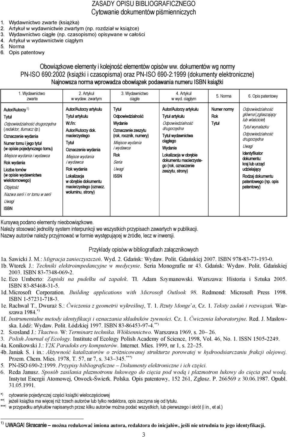 dokumentów wg normy PN-ISO 690:2002 (książki i czasopisma) oraz PN-ISO 690-2:1999 (dokumenty elektroniczne) Najnowsza norma wprowadza obowiązek podawania numeru ISBN książki 1. Wydawnictwo zwarte 2.