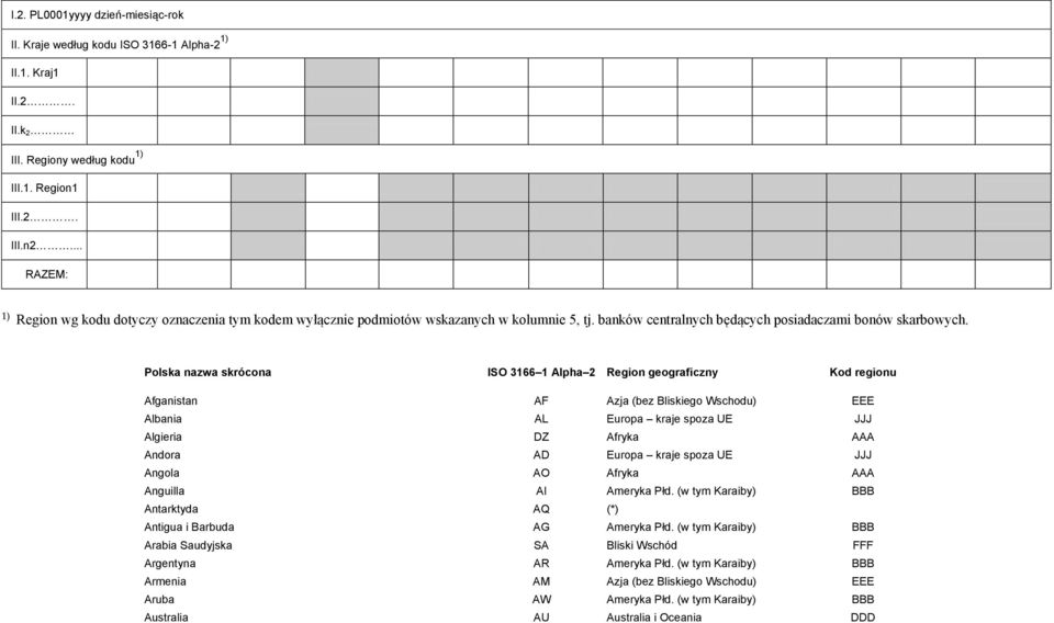 Polska nazwa skrócona ISO 3166 1 Alpha 2 Region geograficzny Kod regionu Afganistan AF Azja (bez Bliskiego Wschodu) EEE Albania AL Europa kraje spoza UE JJJ Algieria DZ Afryka AAA Andora AD Europa