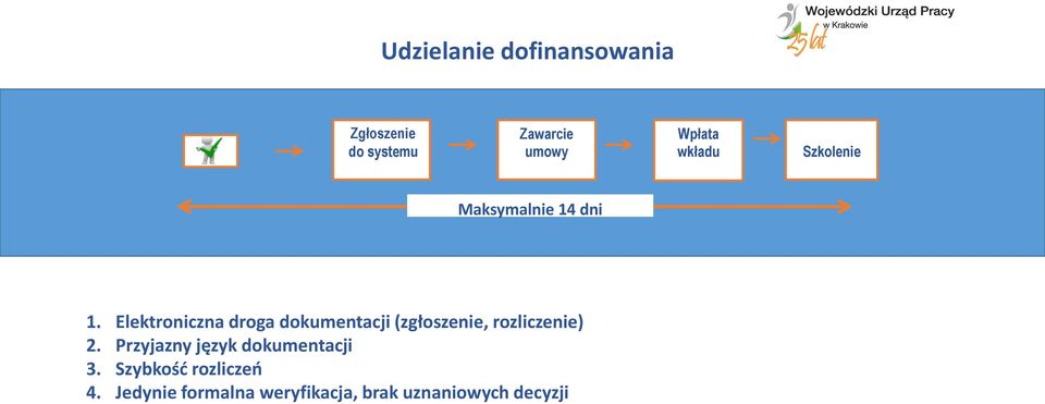 Elektroniczna droga dokumentacji (zgłoszenie, rozliczenie) 2.