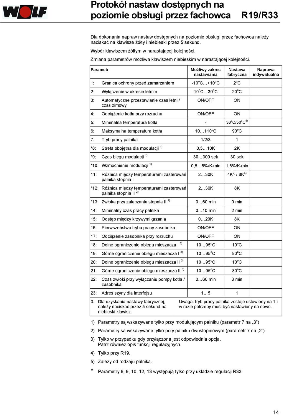 Parametr Możliwy zakres nastawiania Nastawa fabryczna 1: Granica ochrony przed zamarzaniem -10 o C +10 o C 2 o C 2: Wyłączenie w okresie letnim 10 o C 30 o C 20 o C 3: Automatyczne przestawianie czas