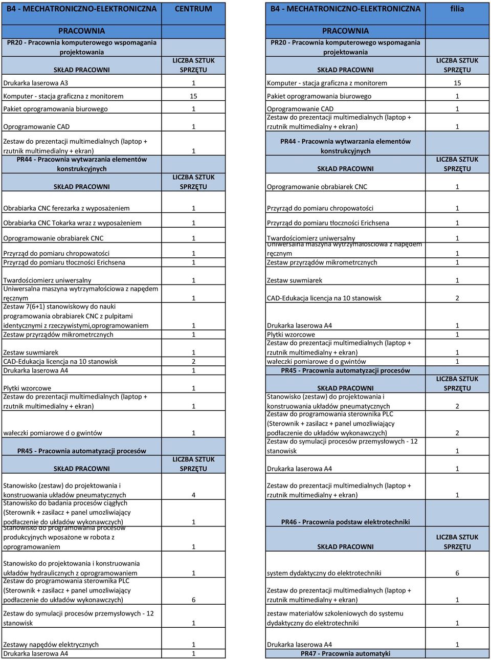 Oprogramowanie CAD Oprogramowanie CAD PR44 - Pracownia wytwarzania elementów konstrukcyjnych PR44 - Pracownia wytwarzania elementów konstrukcyjnych Oprogramowanie obrabiarek CNC Obrabiarka CNC