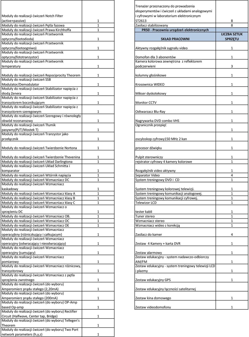 kolumny głośnikowe SSB Modulator/Demodulator Krosownica WIDEO diodą Zenera Mikser dyskotekowy tranzystorem bocznikującym Monitor CCTV tranzystorem szeregowym Odtwarzacz Blu-Ray Szeregowy i równoległy