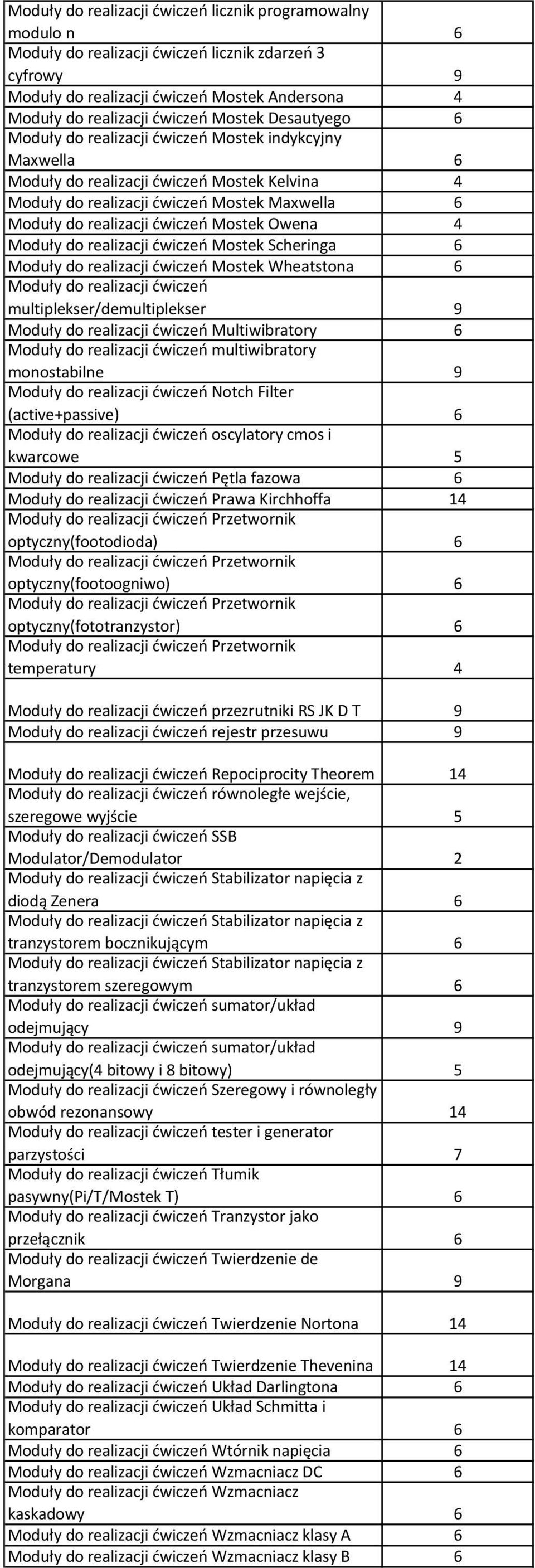 optyczny(footodioda) 6 optyczny(footoogniwo) 6 optyczny(fototranzystor) 6 temperatury 4 przezrutniki RS JK D T 9 rejestr przesuwu 9 Repociprocity Theorem 4 równoległe wejście, szeregowe wyjście 5 SSB