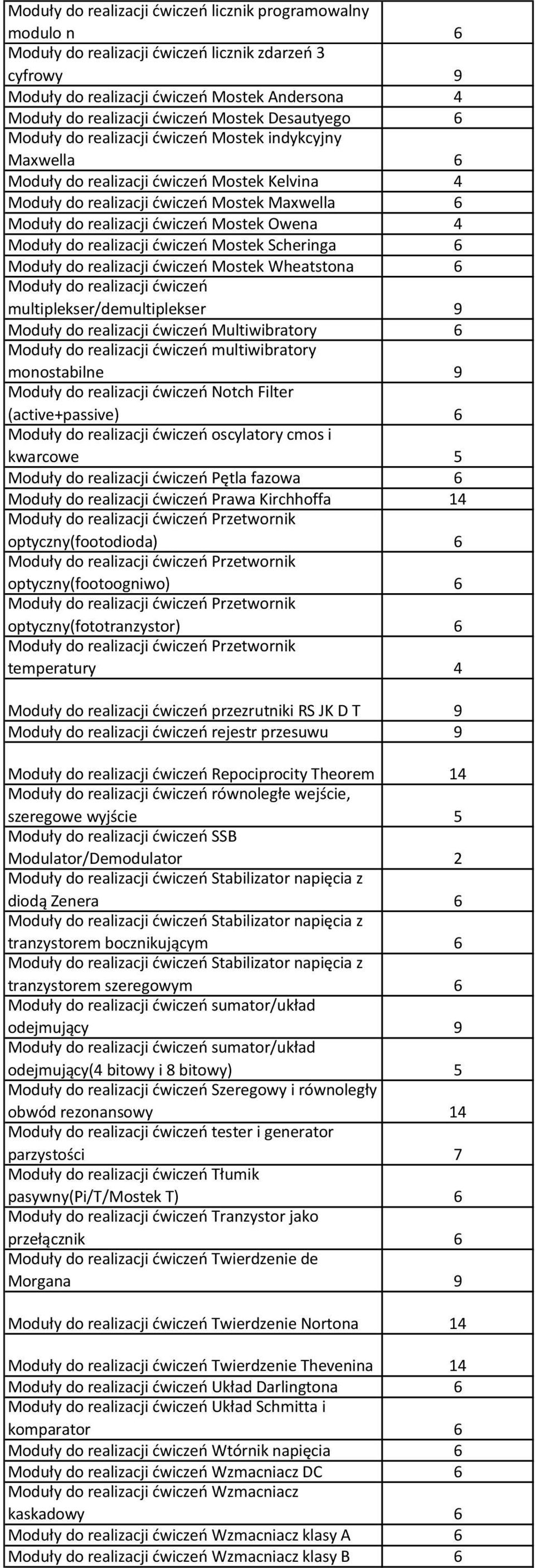 optyczny(footodioda) 6 optyczny(footoogniwo) 6 optyczny(fototranzystor) 6 temperatury 4 przezrutniki RS JK D T 9 rejestr przesuwu 9 Repociprocity Theorem 4 równoległe wejście, szeregowe wyjście 5 SSB