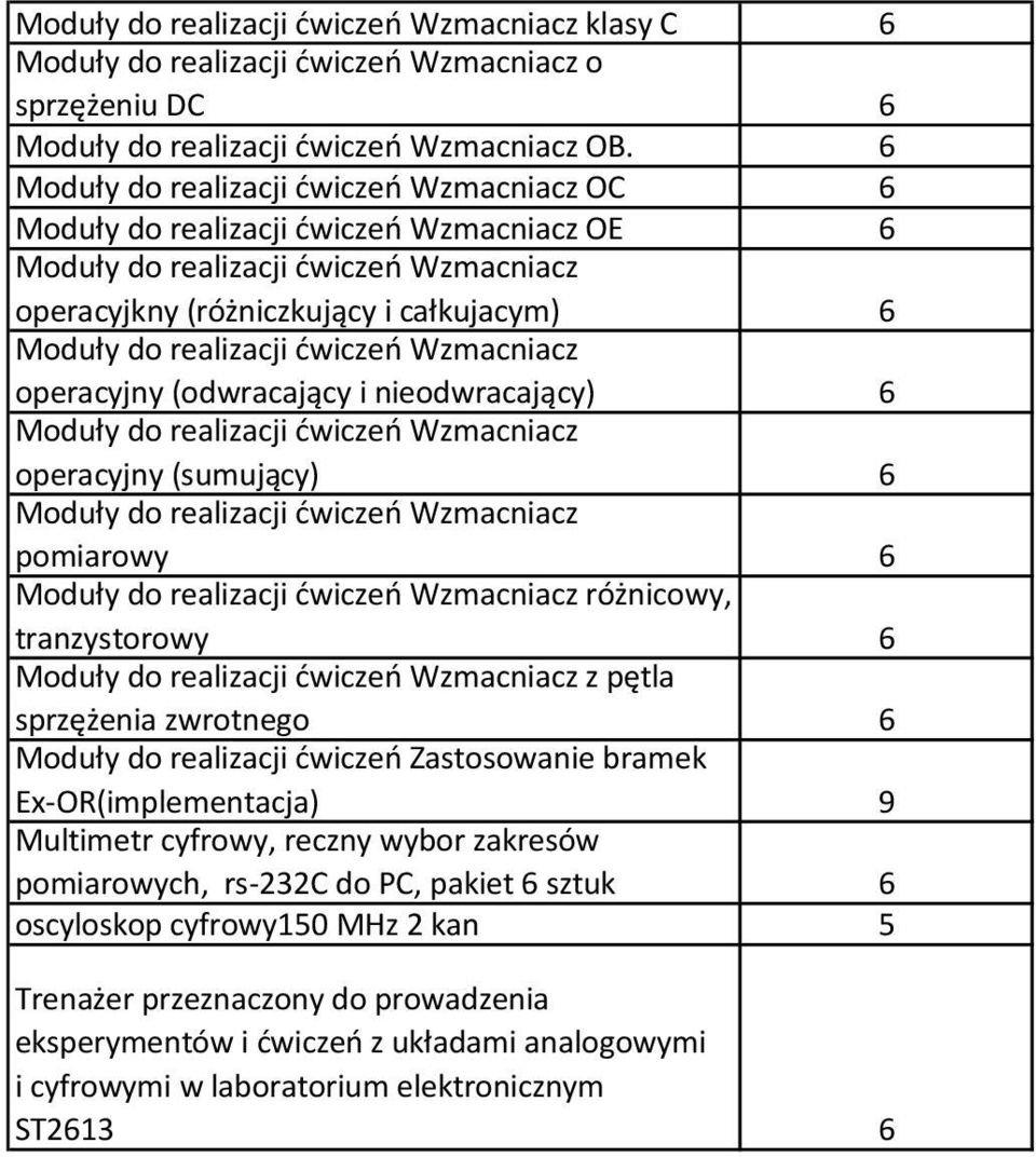 operacyjny (sumujący) 6 pomiarowy 6 różnicowy, tranzystorowy 6 z pętla sprzężenia zwrotnego 6 Zastosowanie