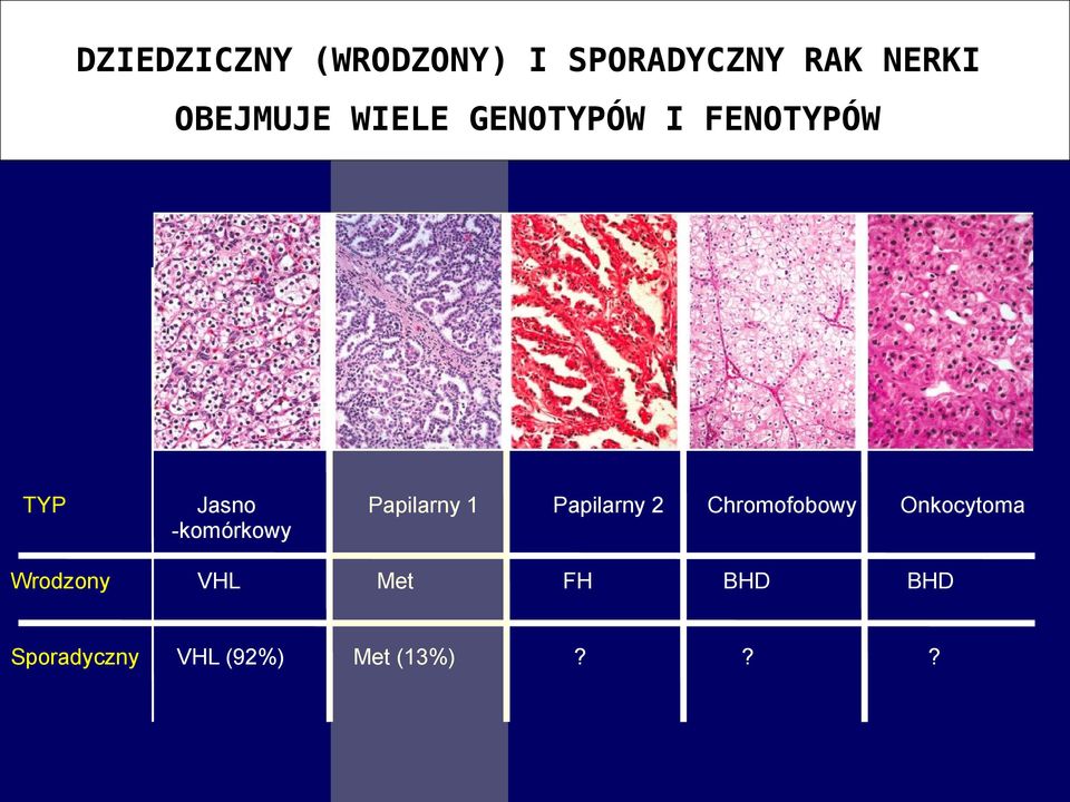 Sporadyczny Jasno -komórkowy VHL VHL (92%) Papilarny