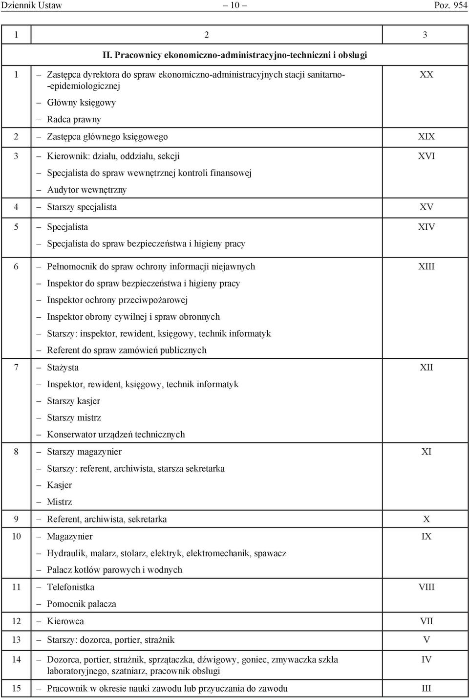 głównego księgowego XIX 3 Kierownik: działu, oddziału, sekcji Specjalista do spraw wewnętrznej kontroli finansowej Audytor wewnętrzny 4 Starszy specjalista XV XX XVI 5 Specjalista Specjalista do