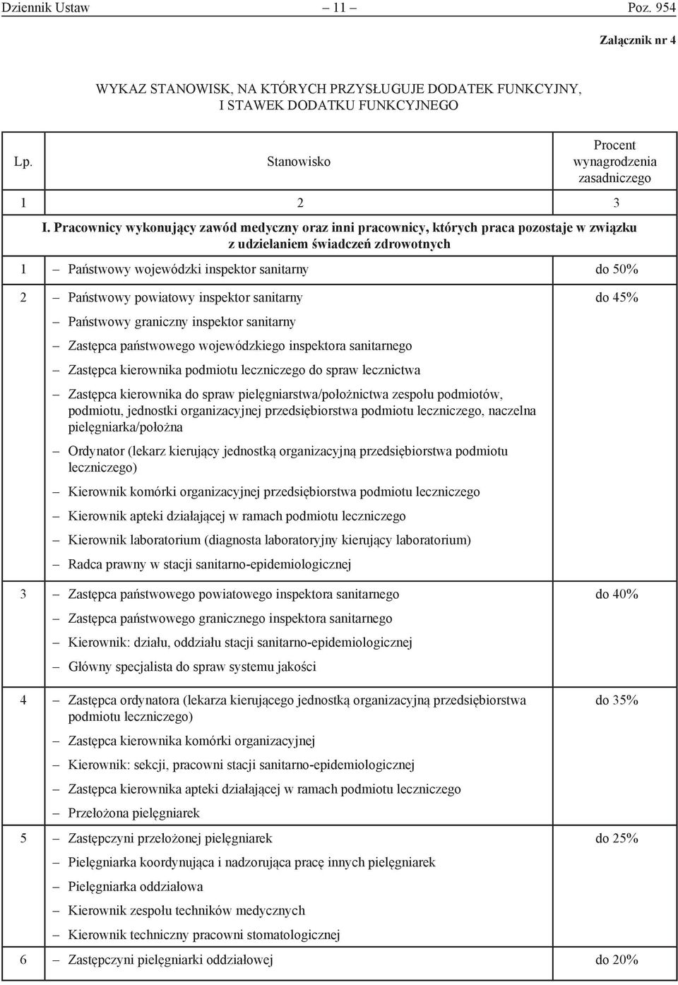 powiatowy inspektor sanitarny Państwowy graniczny inspektor sanitarny Zastępca państwowego wojewódzkiego inspektora sanitarnego Zastępca kierownika podmiotu leczniczego do spraw lecznictwa Zastępca