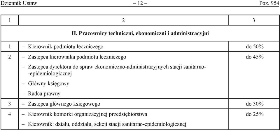 podmiotu leczniczego Zastępca dyrektora do spraw ekonomiczno-administracyjnych stacji sanitarno- -epidemiologicznej