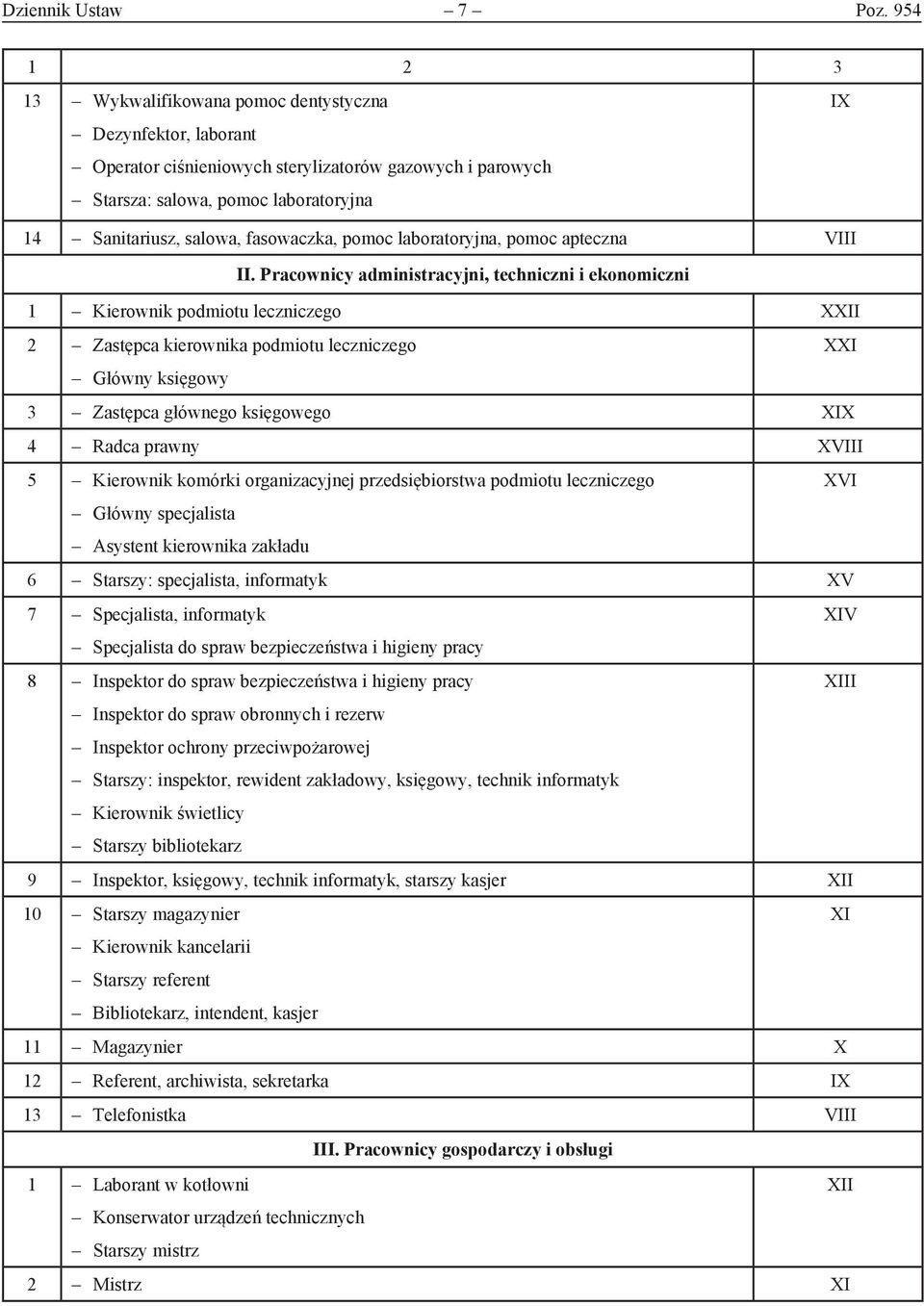 pomoc laboratoryjna, pomoc apteczna VIII II.