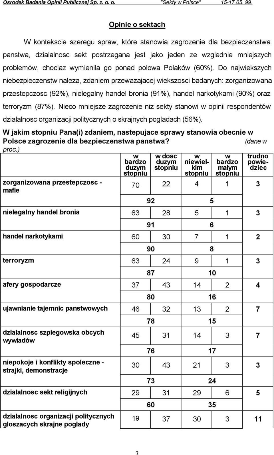 Do najwiekszych niebezpieczenstw naleza, zdaniem przewazajacej wiekszosci badanych: zorganizowana przestepczosc (92%), nielegalny handel bronia (91%), handel narkotykami (90%) oraz terroryzm (87%).