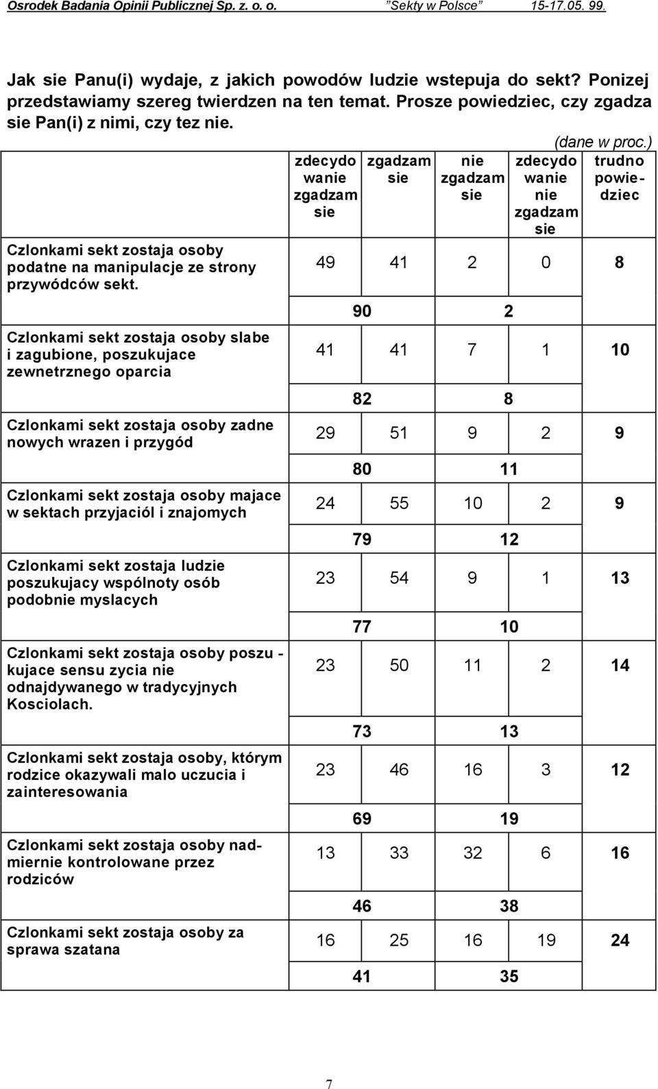 Czlonkami sekt zostaja osoby slabe i zagubione, poszukujace zewnetrznego oparcia Czlonkami sekt zostaja osoby zadne nowych wrazen i przygód Czlonkami sekt zostaja osoby majace w sektach przyjaciól i