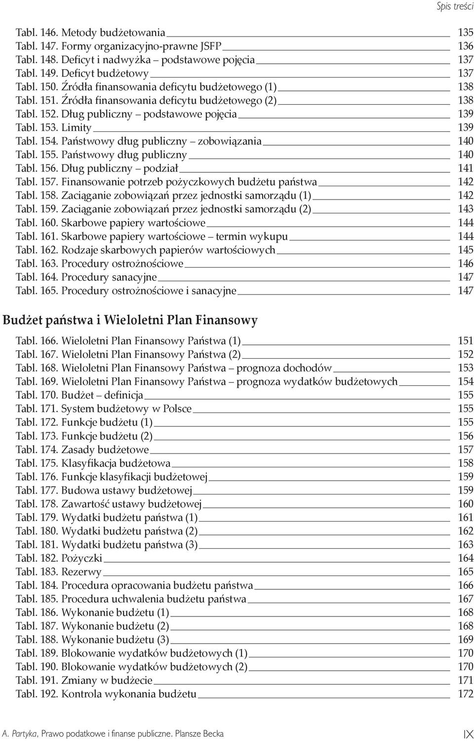 Państwowy dług publiczny zobowiązania 140 Tabl. 155. Państwowy dług publiczny 140 Tabl. 156. Dług publiczny podział 141 Tabl. 157. Finansowanie potrzeb pożyczkowych budżetu państwa 142 Tabl. 158.