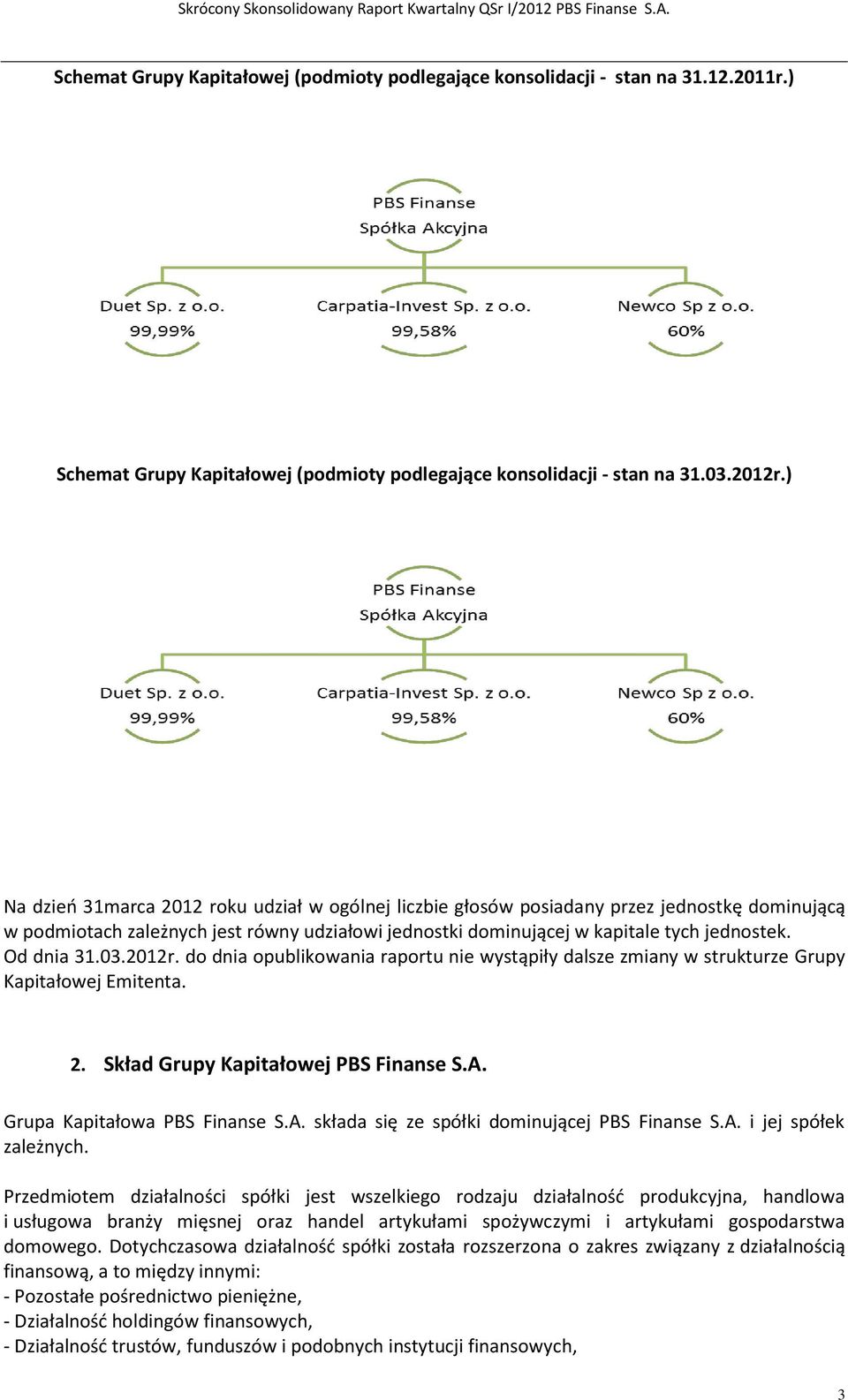 Od dnia 31.03.2012r. do dnia opublikowania raportu nie wystąpiły dalsze zmiany w strukturze Grupy Kapitałowej Emitenta. 2.