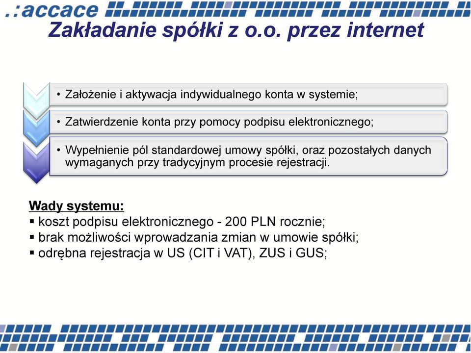 podpisu elektronicznego; Wypełnienie pól standardowej umowy spółki, oraz pozostałych danych wymaganych przy